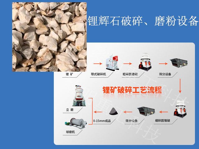 鋰輝石破碎、磨粉設備一覽