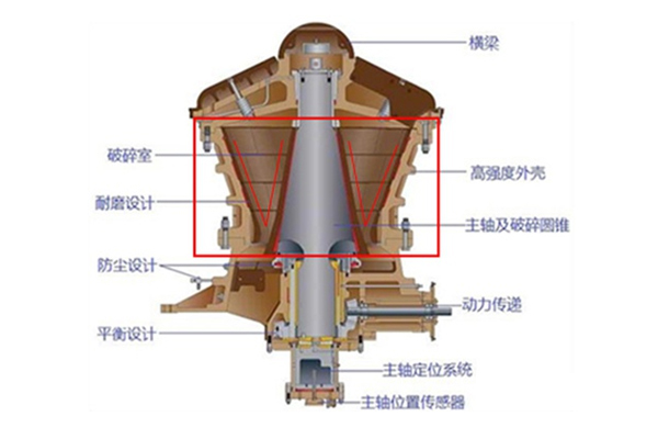 旋回破碎機結(jié)構(gòu)細節(jié)圖
