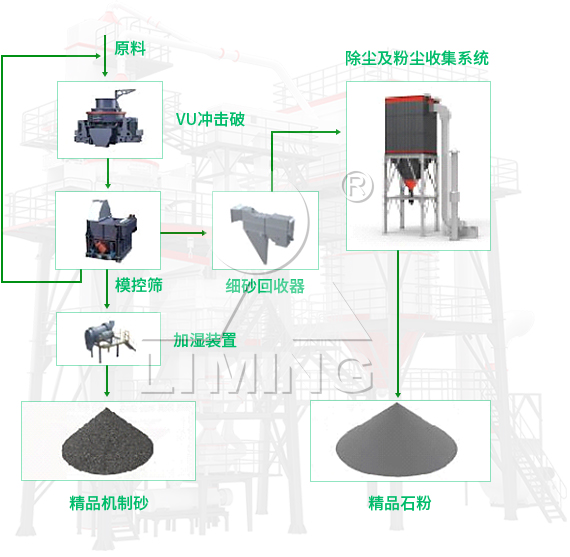 黎明重工VU骨料優(yōu)化系統(tǒng)的工藝流程是怎樣的？（內(nèi)含流程圖、榮譽(yù)展示及案例分析）