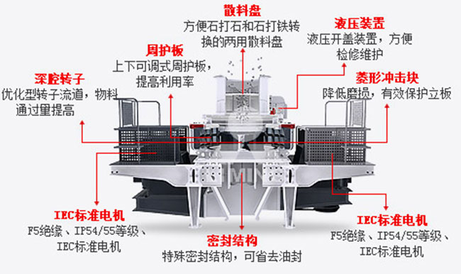 沖擊式制砂機結(jié)構(gòu)圖