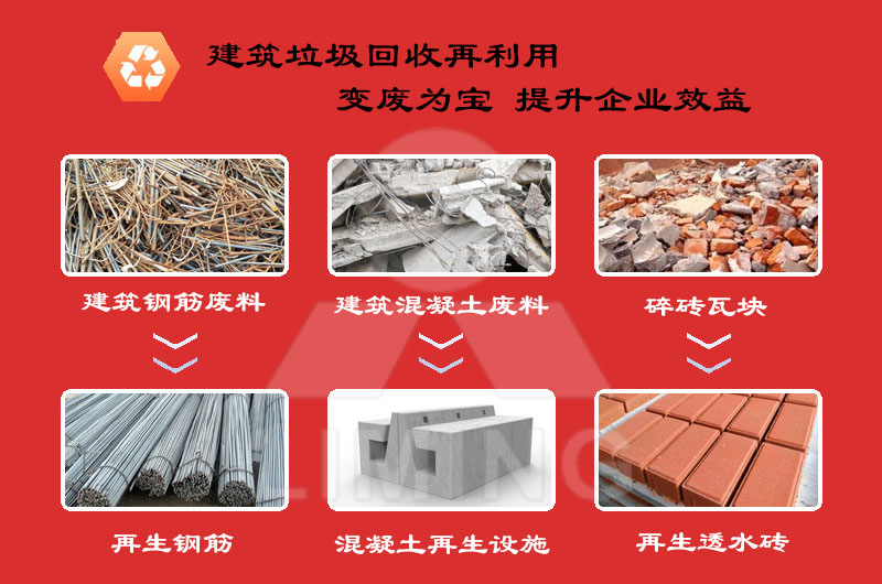建筑垃圾再生流程簡單，投資價值高