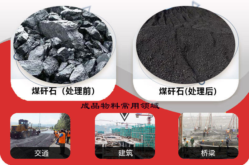 煤矸石處理前后對比，常用領(lǐng)域
