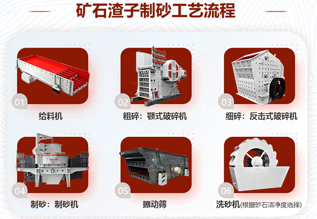礦石渣子制砂：能否用于建筑？工藝流程如何設(shè)計(jì)？ 