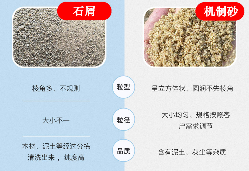 石屑與機(jī)制砂粒型、粒徑、品質(zhì)均不相同