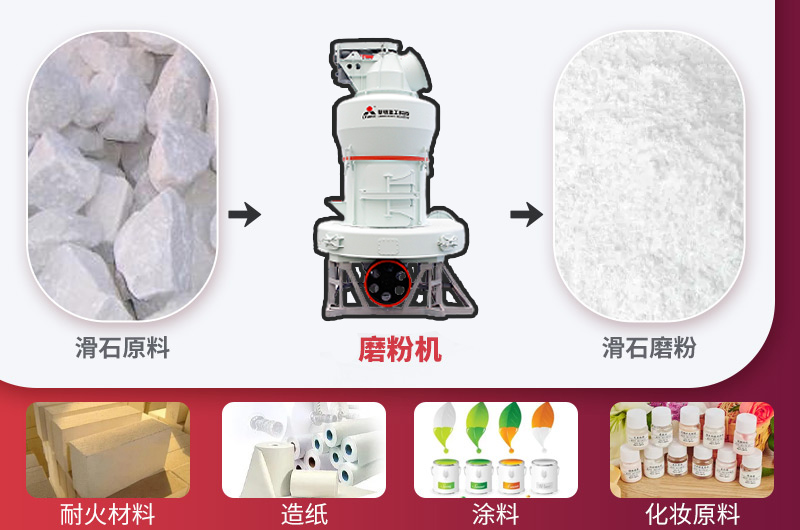 出粉細度均勻，通篩率高，應(yīng)用廣泛