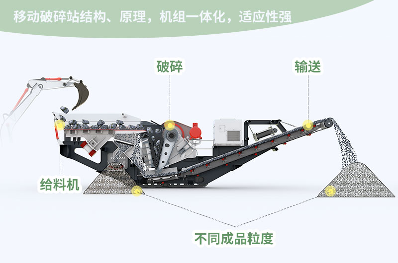 進(jìn)料粒度≤800mm，處理能力85-650t/h