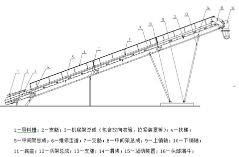 B6X系列帶式輸送機工作原理